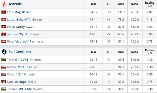 牙刃盖伦七源计划最强出装解析