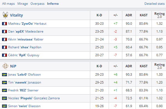 LPL流量危机加剧 TheShy休息与Uzi复出无望