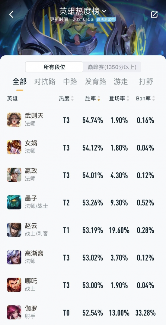 米哈游推出3D MOBA游戏引领市场新潮流